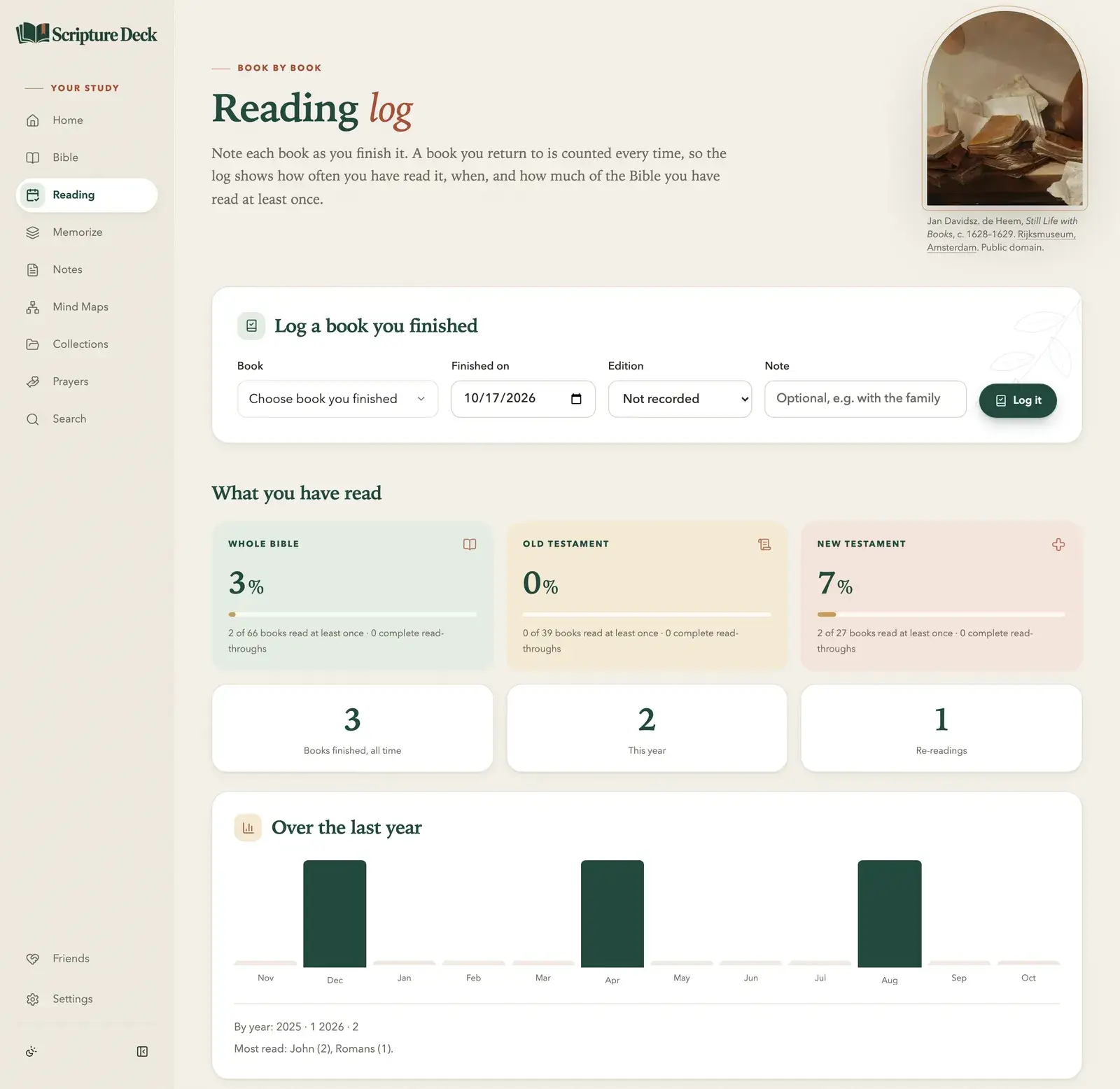The reading log: a form for a finished book, totals of 3 books finished, 2 this year and 1 re-reading, John read twice and Romans once, and a monthly chart.